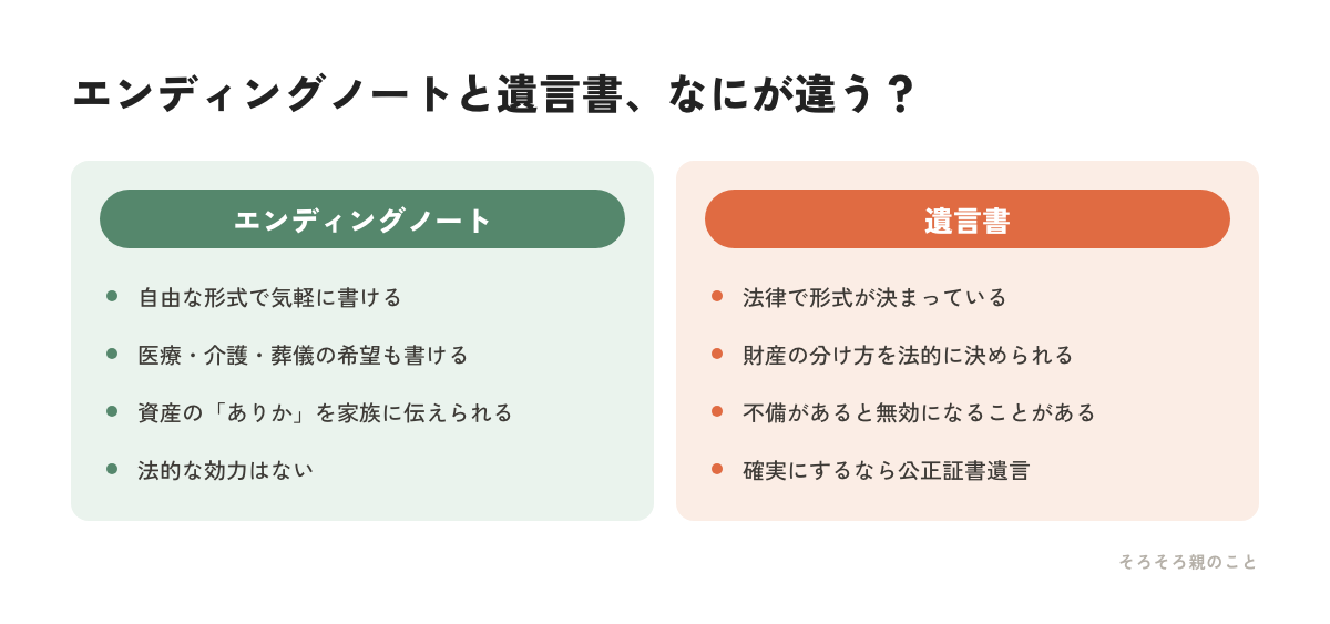 エンディングノートと遺言書の違いの比較図解