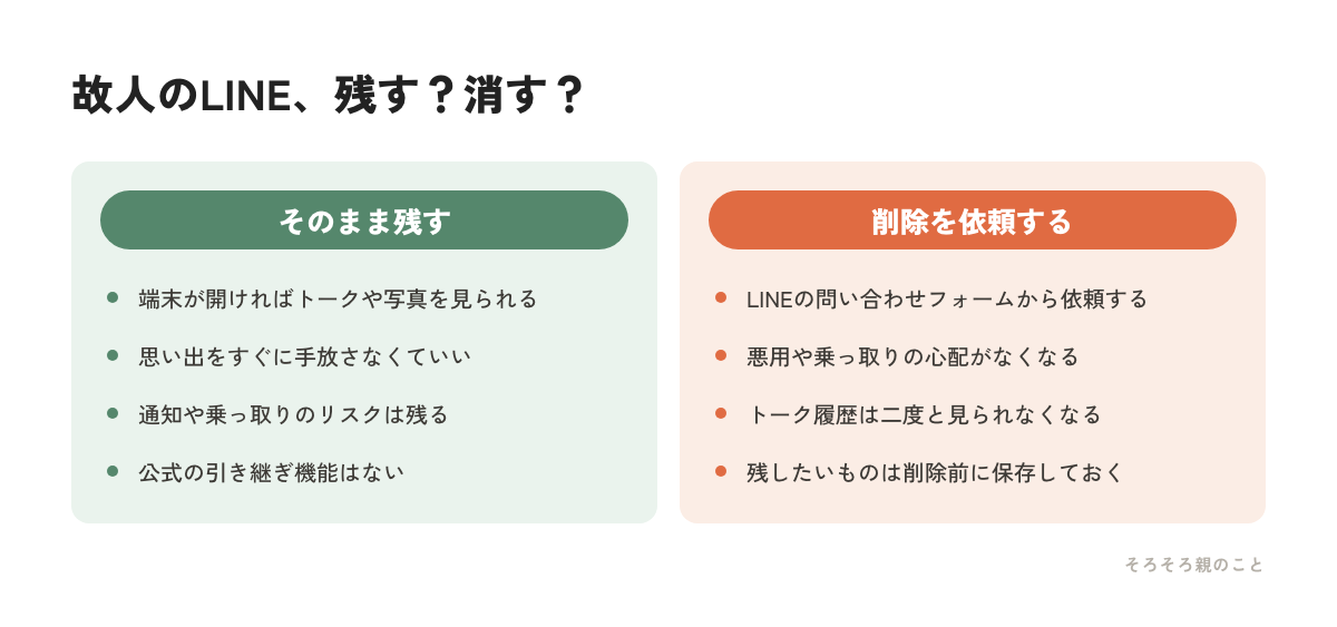 故人のLINEアカウントを残す場合と削除する場合の比較図解