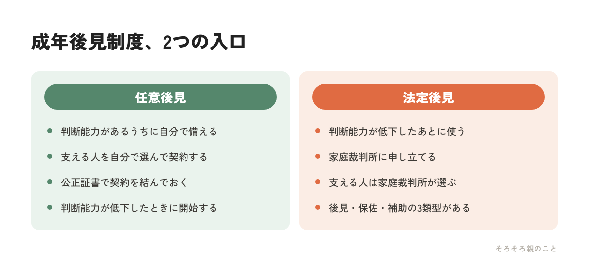 任意後見と法定後見の違いの比較図解