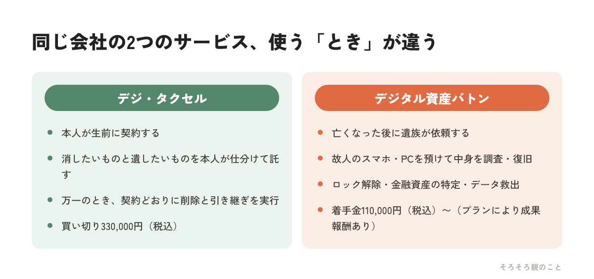 デジ・タクセルとデジタル資産バトンの違いを比較した図解