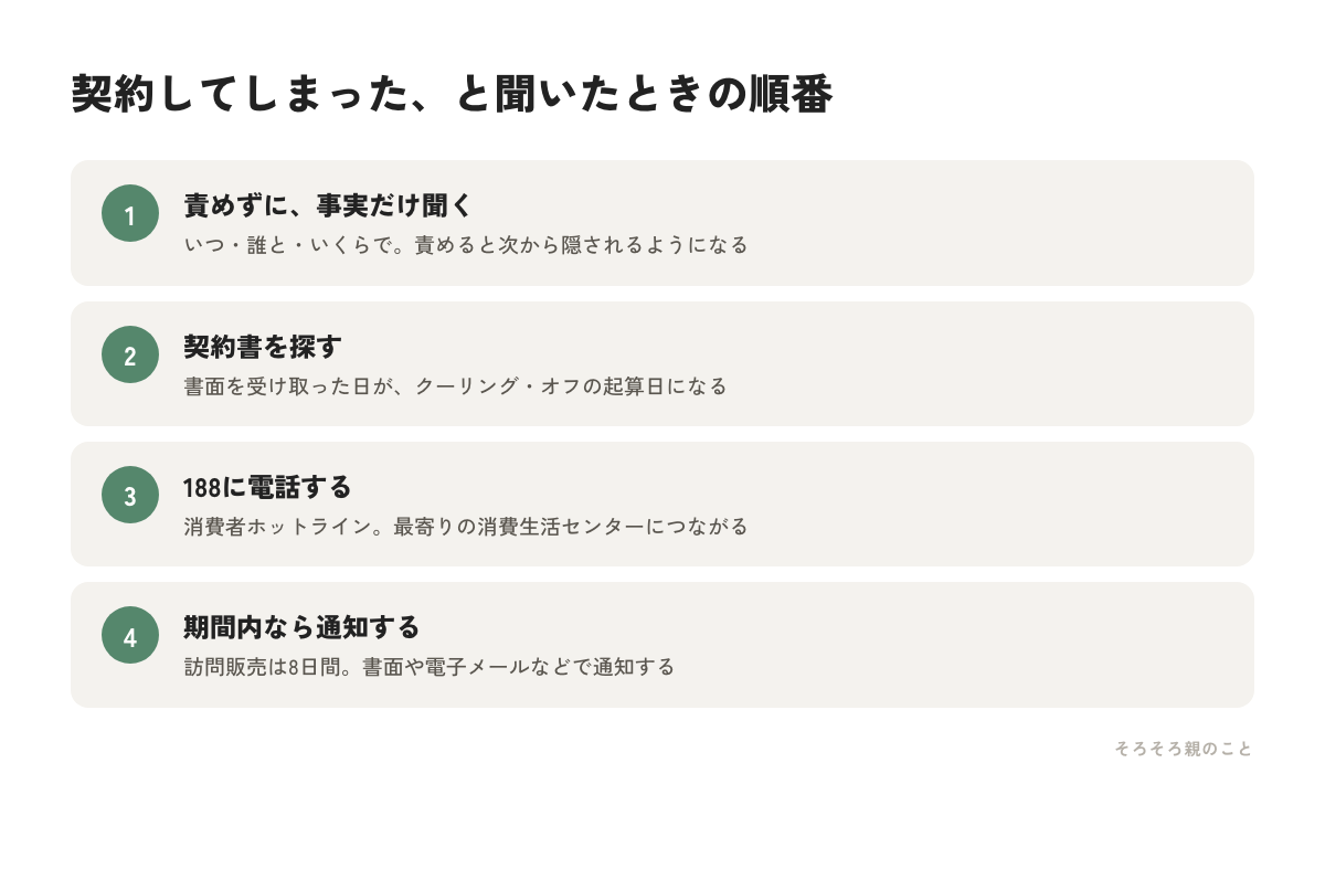 親が契約してしまったときの対応4ステップの図解