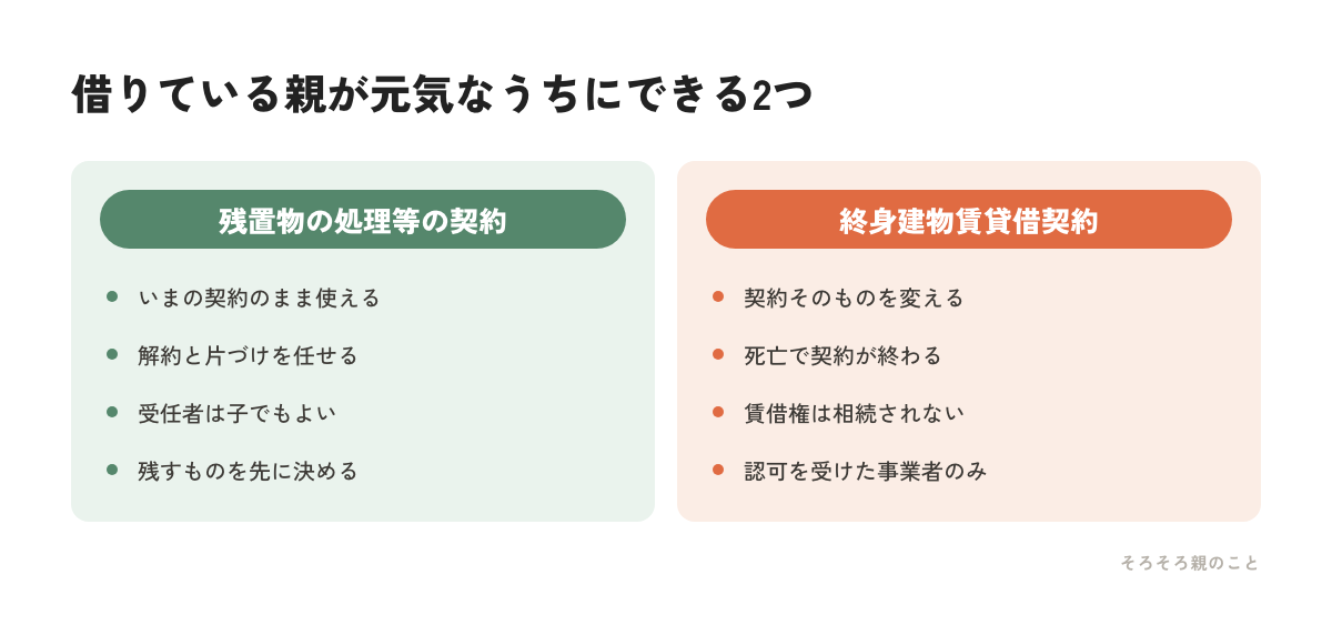 残置物の処理等に関する契約と終身建物賃貸借契約を比べた図解