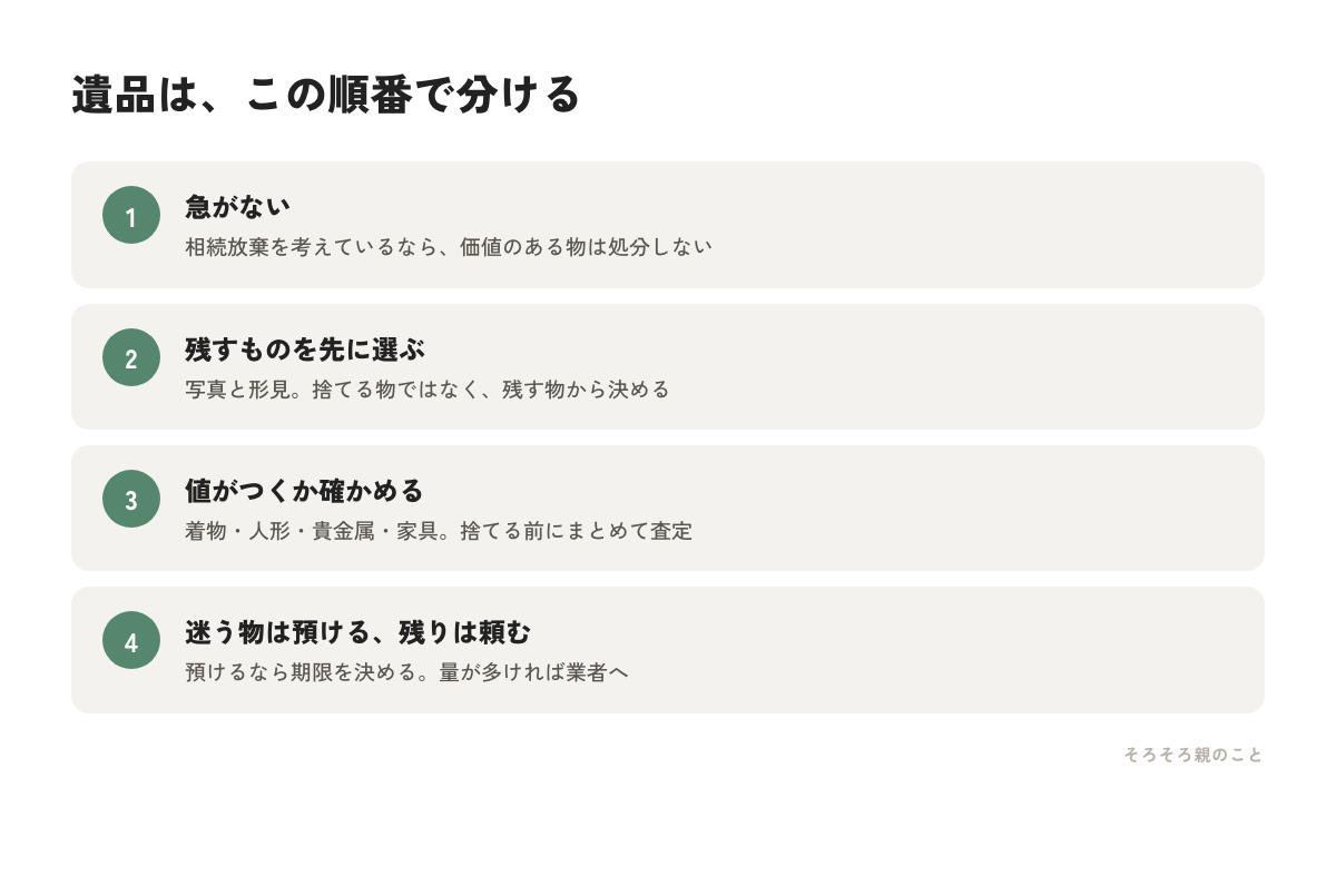 遺品を急がない・残す・値がつくか確かめる・預けるか頼むの順に分ける4ステップの図解
