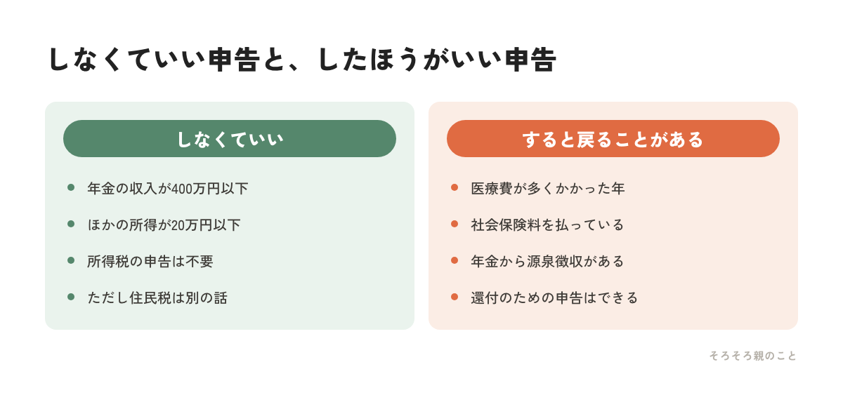 年金受給者が確定申告をしなくていい場合と、したほうがいい場合を比べた図解