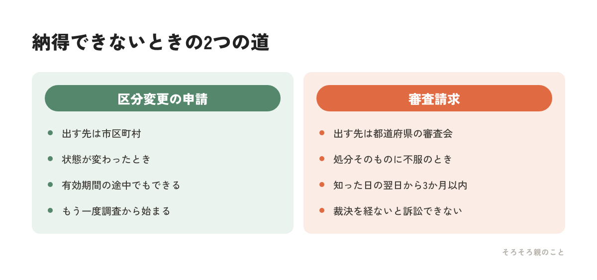 要介護認定に納得できないときの区分変更申請と審査請求を比べた図解